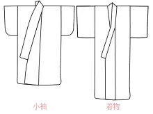 Two line drawings of a kosode and a kimono. The kosode has a long, wide collar, a wide, stout body, a roughly-triangular overlapping front panel and short, squat sleeves with a rounded edge. The kimono has wider, square-shaped sleeves, a thinner body, a shorter, thinner collar and a rectangular front panel intersected by the collar.