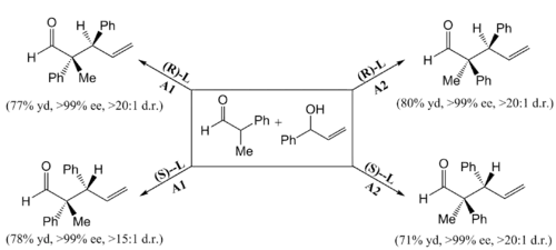 Simultaneous control on enantio and diastereoselectivity