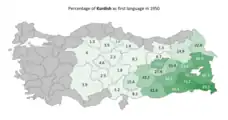 Kurdish