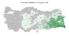 Kurdish