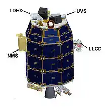 LADEE with instruments labeled