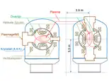 LHD cross section