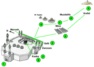 Diagram indicating the order of Hajj rituals