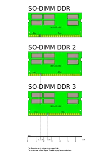 Three short green circuit boards, identical in size, but each with a notch in a different location