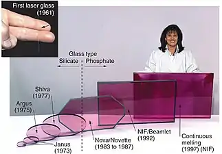 The glass slabs used in the amplifiers are likewise much larger than those used in previous lasers.