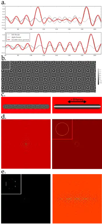 Theory behind lattice light sheet microscopy