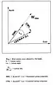 Figure 2. Relationship between the Leeway Speed and Angle and the Downwind and Crosswind Components of Leeway.