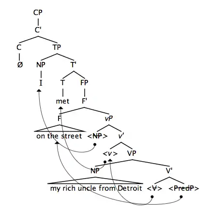 Leftward movement for HNPS