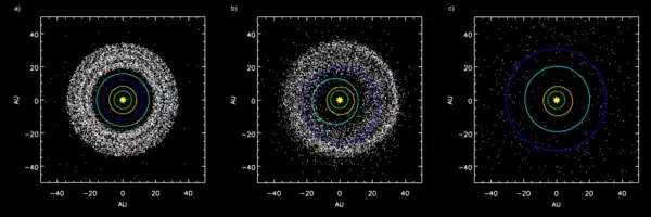 Image 16Simulation showing outer planets and Kuiper belt:a) Before Jupiter/Saturn 2:1 resonanceb) Scattering of Kuiper belt objects into the Solar System after the orbital shift of Neptunec) After ejection of Kuiper belt bodies by Jupiter  Orbit of Jupiter  Orbit of Saturn  Orbit of Uranus  Orbit of Neptune (from Formation and evolution of the Solar System)