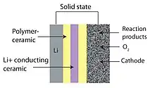 Image 5Solid-state air batteriesLi-Air composition (from Emerging technologies)