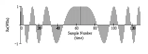 Linear chirp with TB=25 and N=128