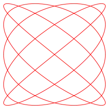 δ = π/2, a = 5, b = 4 (5:4)