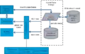 SAP IQ Loading Engine