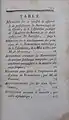 1787 copy of "Méthode de Nomenclature Chimique," featuring work by Morveau