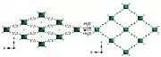 MIL-53(Cr) in the hydrated (narrow pore) state (left) and in the dehydrated (large pore) state (right). Chromium octahedra are shown in green, black spheres represent the carbon atoms of the organic linker.