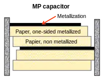 MP capacitor, single-sided metallized paper (additional layer of paper to cover pinhole defects), windings impregnated with insulating oil