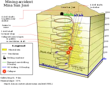 Abstract graphic illustration of the underground accident site in the mine with markings, annotations and depths