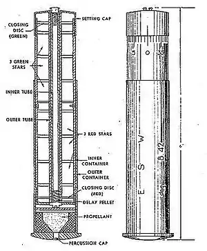 Schematic of Multi-Star Cartridge components