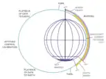 Diagram of the mapping cycle