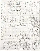  A handwritten sheet of music showing the orchestral score for 13 bars from the symphony