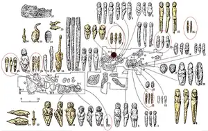 Mal'ta burials, artifacts and statuettes.