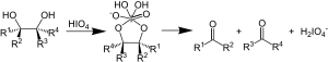 Malaprade reaction