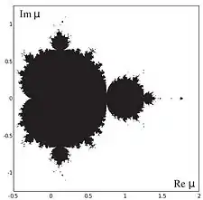 c parameter plane