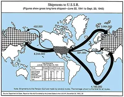 Image 42U.S. Lend Lease shipments to the USSR. During the war the USSR provided an unknown number of shipments of rare minerals to the US Treasury as a form of cashless repayment of Lend-Lease. (from Soviet Union)