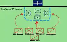 Map of the battle at the stockade