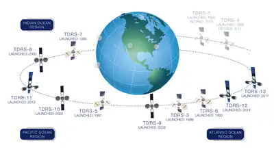 Location of TDRS as of March 2019