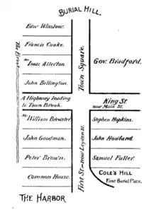 Map of early Plymouth home lots