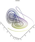 Chen attractor