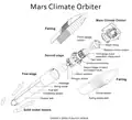 Wireframe diagram of the rocket and orbiter