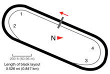 Layout of the track