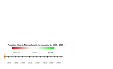 Image 25Historical population changes among Massachusetts municipalities. Click to see animation. (from History of Massachusetts)