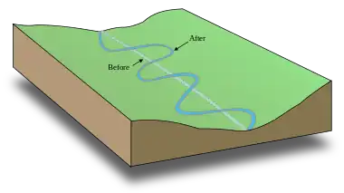 Hydrology and hydrography