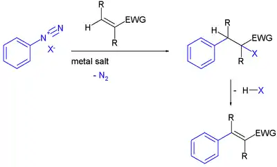 Meerwein arylation