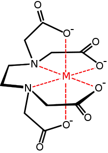 a chemical diagram of [CH2N(CH2CO2-)2]2 (shown in black) with the four O- tails binding a metal ion (shown in red).