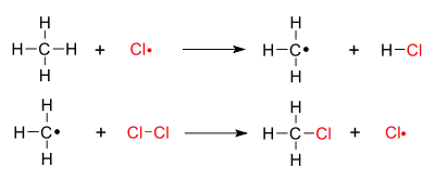 Methane chlorination: propagation