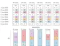 In the last step, project C is elected. The voters from the second and the sixth group have too little money to participate in paying proportionally to their utilities, hence they pay as much as possible. The maximal payment-per-utility is paid for the fifth group of voters and equals 0.7.