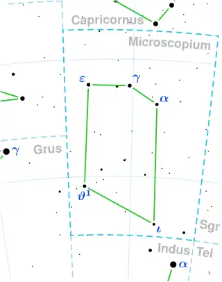 Lacaille 8760 is located in the constellation Microscopium.