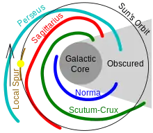 Image 23Location of the Solar System within the Milky Way (from Formation and evolution of the Solar System)