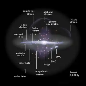 Image 12Diagram of the Milky Way on its side, with galactic features and the relative position of the Solar System labelled. (from Solar System)