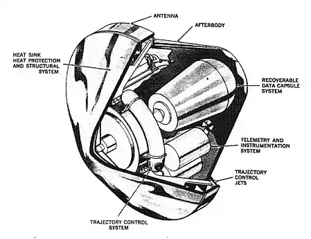 Prototype of the General Electric (USA) Mk-2 Reentry Vehicle (RV), based on blunt body theory.