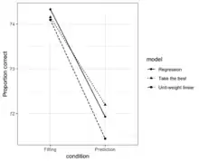 Heuristic performance on the German city data set