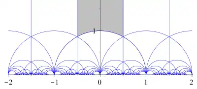 Fundamental domain for the modular group.