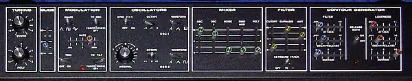 Control panel