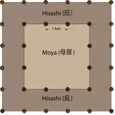 Moya and hisashi. The hisashi may itself be an en in small buildings, or it may be a second layer of tatami-floored rooms, with a hard-floored en running outside it.