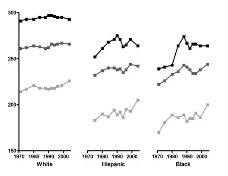 NAEP reading long-term trends for ages 9, 13, and 17