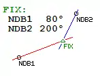 Airspace Fix Diagram